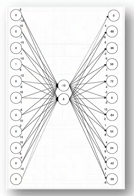 Neural Networks Are Impressively Good At Compression